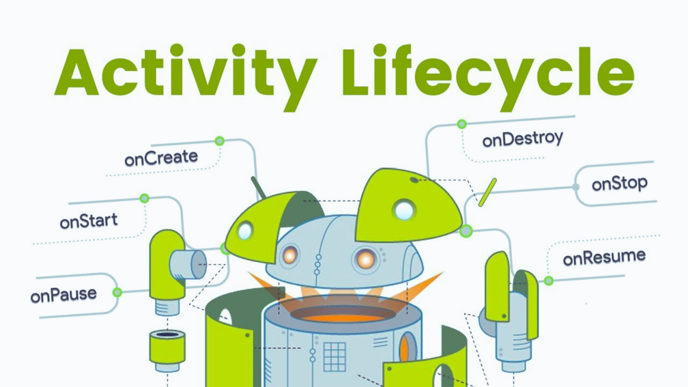 You are currently viewing Demystifying the Activity and Fragment Lifecycle in Android Development